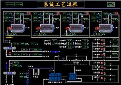 锅炉集控系统