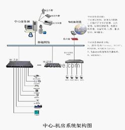 机房环境监控解决方案