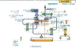 空压机集控系统