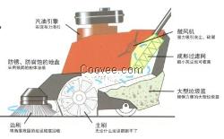 日本AMANO吸塵機HM-600V