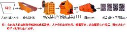 宁夏/石料破碎/石料粉碎机/生产线