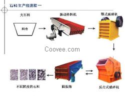碎石生產(chǎn)線