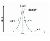 214nm紫外可见窄带滤光片