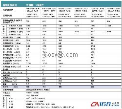 步科伺服系統(tǒng)