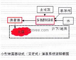 自动化注浆防灭火系统