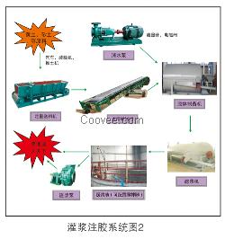 灌漿防滅火技術(shù)