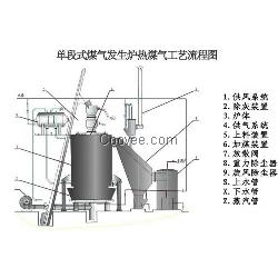 双段煤气发生炉退火用