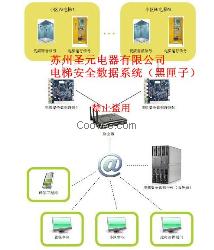 电梯数据系统（黑匣子）