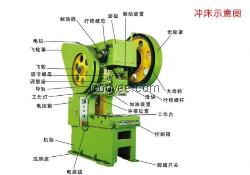 供应上海上冲JH-10T品牌小型冲床