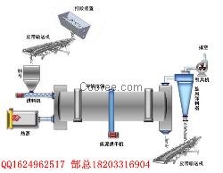 煤泥烘干机球磨机