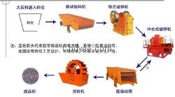 制砂生产线价格何时会迎来全自动机制砂设备