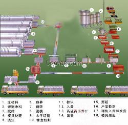 加气混凝土模具