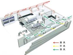 河北石家莊通風(fēng)系統(tǒng)改造及建設(shè)