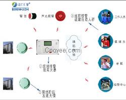 高层住宅火灾报警控制器