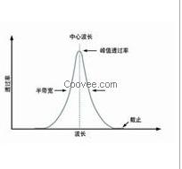 红外干涉滤光片