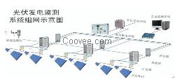 【瑞科电气技术专利产品】光伏发电站监控