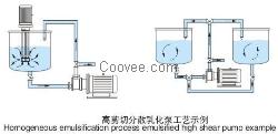 实验室均质机 均质机 小型均质机