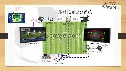 足球比赛计时计分系统