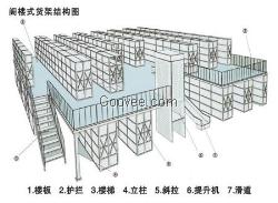 閣樓式貨架特點