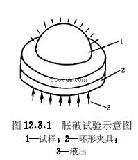 TSY-22土工膜胀破强度测定仪