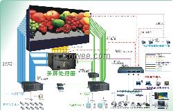 多屏处理器、拼接处理器、网络分布式处理器