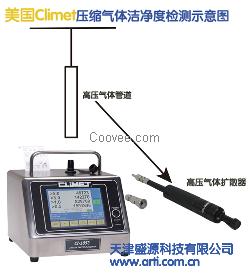 高压气体扩散器粒子计数器压缩空气检测