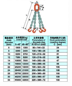 浦泰四角成套链条索具