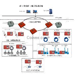 冲击地压 监测系统 昊洲厂家