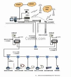 矿井水文监测系统 矿井水文综合监测系统