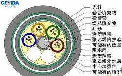 浙江室外直埋GYTS53双护套光缆厂家