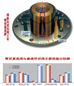 重庆尚爱空压机