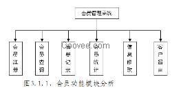 苏州会员管理系统