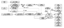 復(fù)合肥設(shè)備