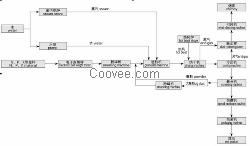 复合肥设备固体团粒法工艺