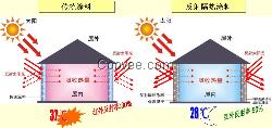 铁皮房防晒降温涂料