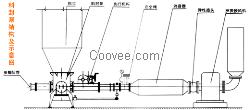 低压气力输送系统/15-45KW低压输送