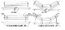 皮带机托辊图纸