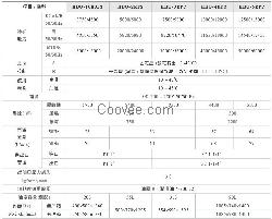 供应哈伯油泠机 HBO-1000PSB