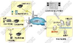 土壤墒情监测系统  RY-TRX型