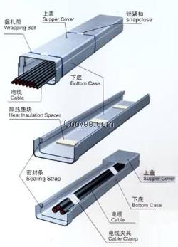 办理耐火电缆槽盒消防