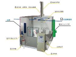 DISK自動靜電噴涂設(shè)備