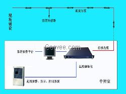 HS-GQ2000荧光光纤在线测温系统