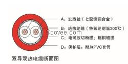 供应河南韩国大宇原装电地暖 发热电缆