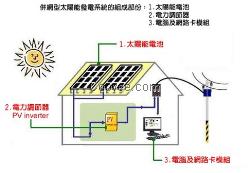 家庭太阳能发电系统，太阳能发电装置