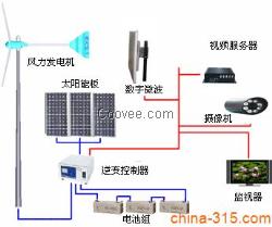 ★深圳高速公路太阳能监控系统