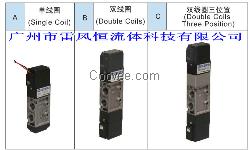 Geeway電磁閥