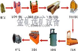 恒昌打造全新选金、银工艺及技术！