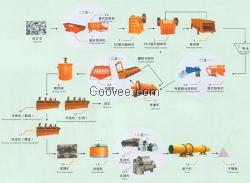 甘肃选铅锌设备|选铅锌设备厂家