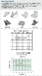 新型强载槽式电缆桥架