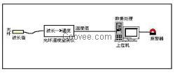 電纜測溫系統(tǒng)